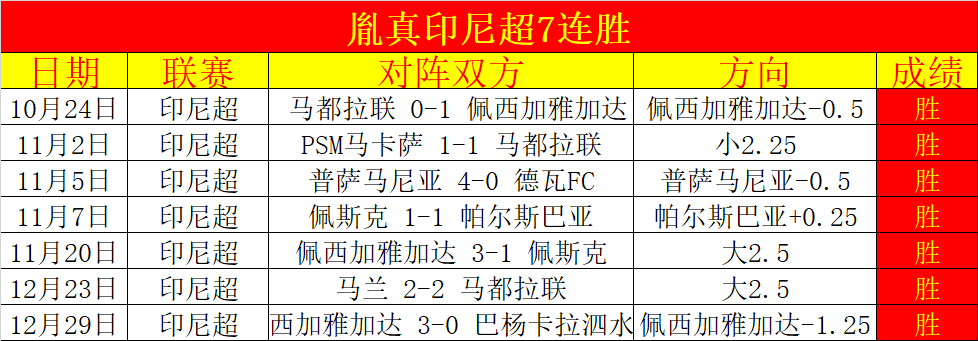 罗补时头球,攻门得分,莱奥争议越,雷竞技RAYBET官方平台,雷竞技RAYBET官方网站,雷竞技RAYBET官方入口,雷竞技RAYBET电竞竞猜