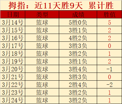 免费弗拉门,戈客队分析,及数据解读,雷竞技RAYBET官方平台,雷竞技RAYBET官方网站,雷竞技RAYBET官方入口,雷竞技RAYBET电竞竞猜