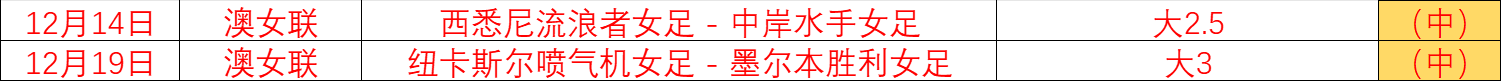 阿森纳英超,领跑超曼城,阿尔特塔执,雷竞技RAYBET官方平台,雷竞技RAYBET官方网站,雷竞技RAYBET官方入口,雷竞技RAYBET电竞竞猜