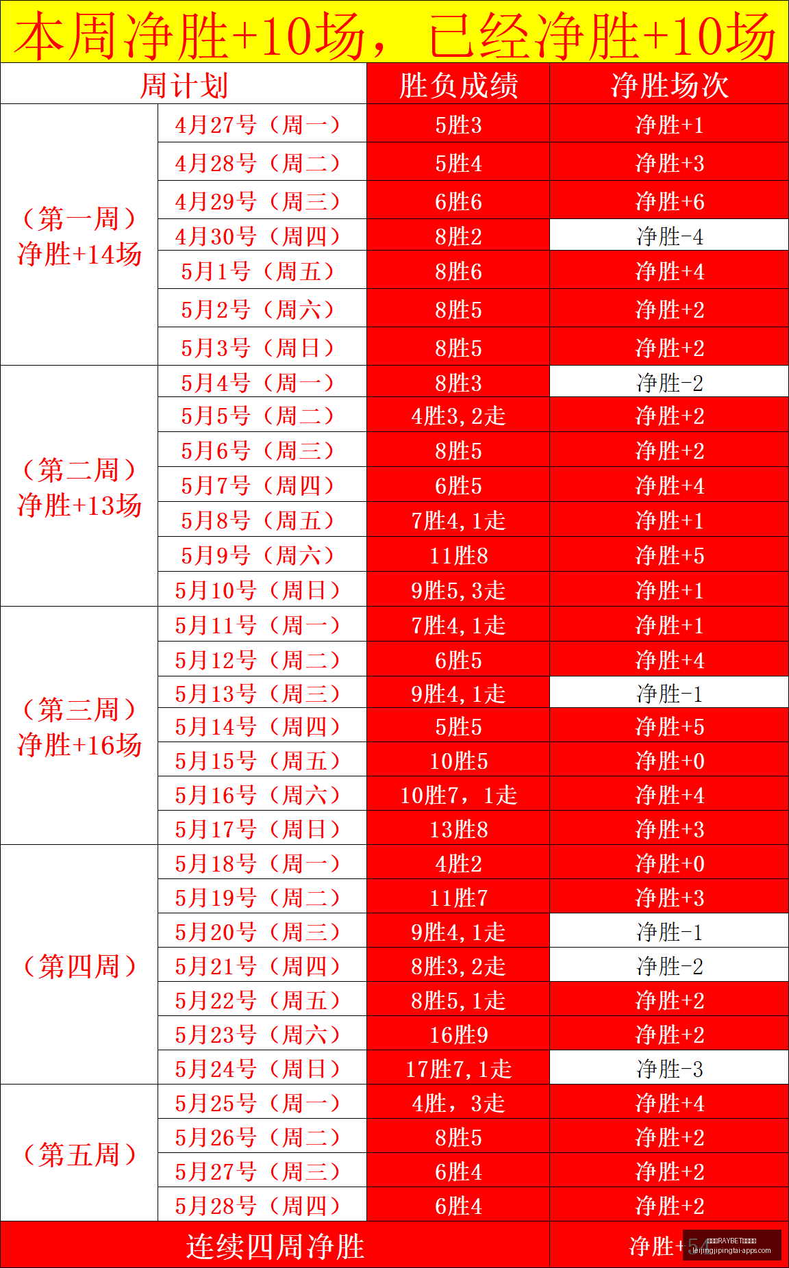 赛季联赛解,围王范戴克,领跑,雷竞技官网,雷竞技App,雷竞技直播,雷竞技平台,雷竞技娱乐