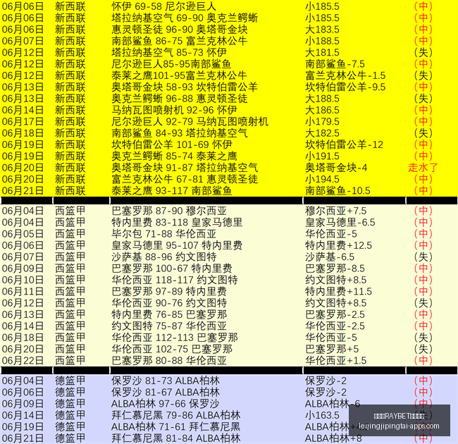 法国,负荣耀夺冠,英格兰对抗,雷竞技官网,雷竞技App,雷竞技直播,雷竞技平台,雷竞技娱乐