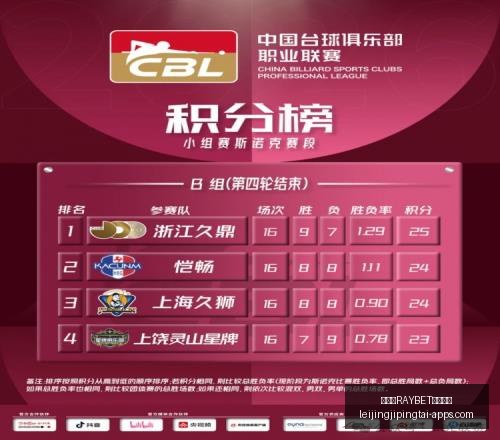 雷竞技,官方网站雷,竞技官网数,雷竞技官网,雷竞技App,雷竞技直播,雷竞技平台,雷竞技娱乐