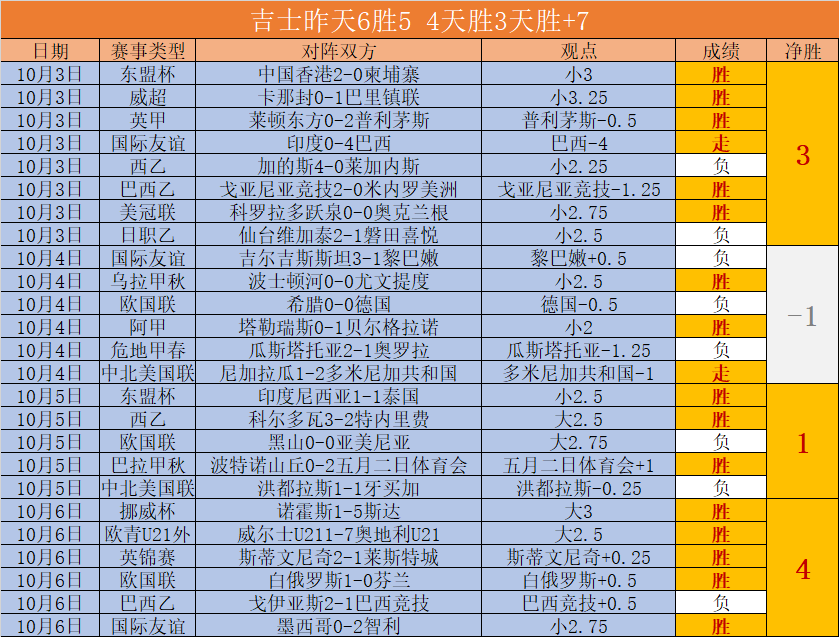 华为电竞领航，雷竞技平台，，战队实力跃升新高峰