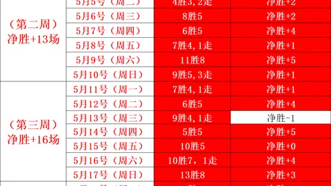 2026赛季联赛解围王范戴克领跑，埃尔维迪紧追不舍的防守对决