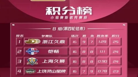 雷竞技RAYBET官方网站雷竞技官网数据冲到111018